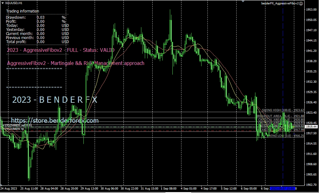 Forex Expert Advisor from BenderFX